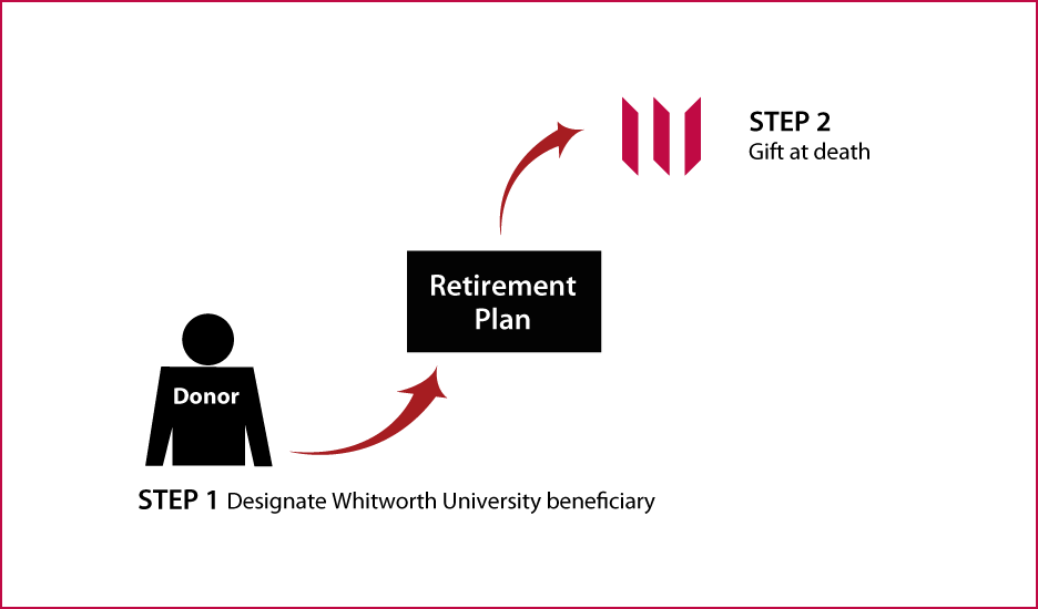 Gifts from Retirement Plans at Death Thumbnail